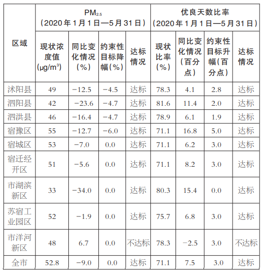 空气指标.png