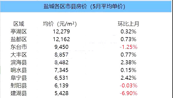 盐城.jpg