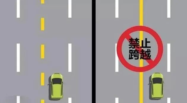 路面上各种黄色标线，分别代表什么意思？