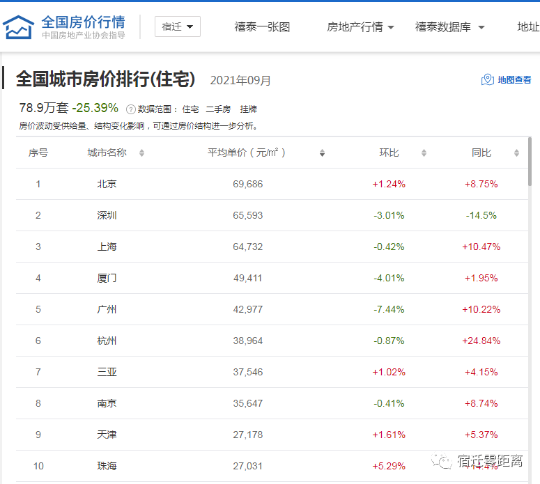 房东急了！二手房到底该不该卖？工抵房、特价、捡漏…