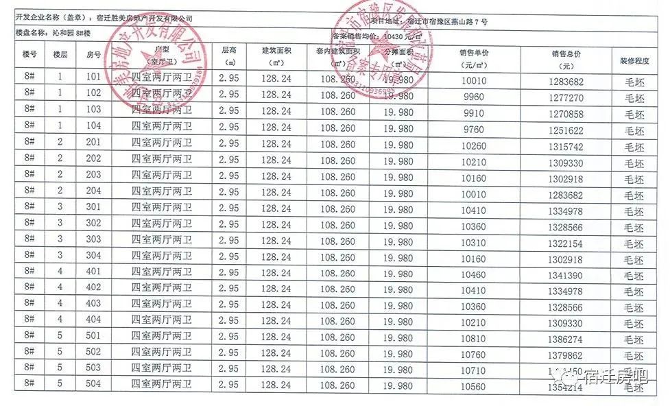 单价8字头，宿迁一楼盘最新备案价出炉！