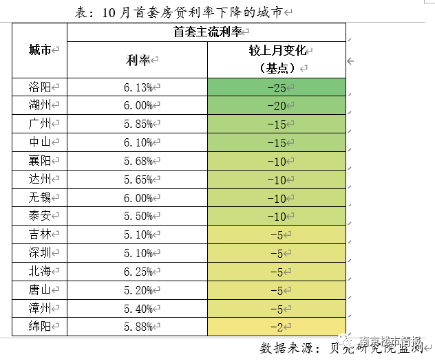 刚刚，官方释放重磅信号！宿迁楼市风向要变！