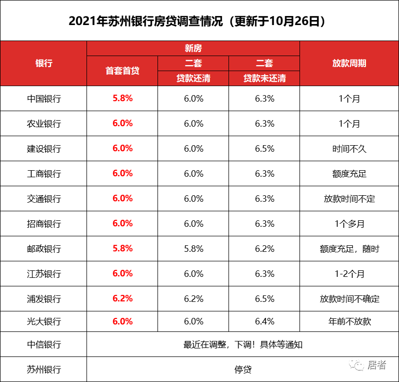 刚刚，官方释放重磅信号！宿迁楼市风向要变！