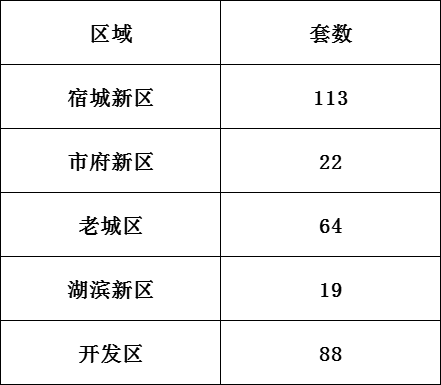 贷款未放开！成交量连续4月下跌！宿迁二手房还能买吗？