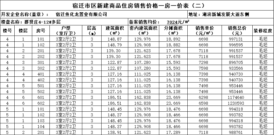 宿迁湖滨新区一知名烂尾楼备案价出炉！