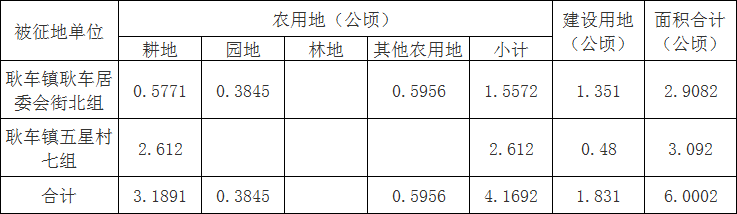 快看！宿城区发布征地补偿安置方案公告