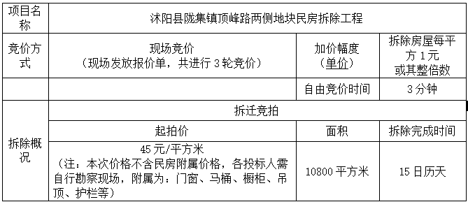 沭阳这里即将拆迁！