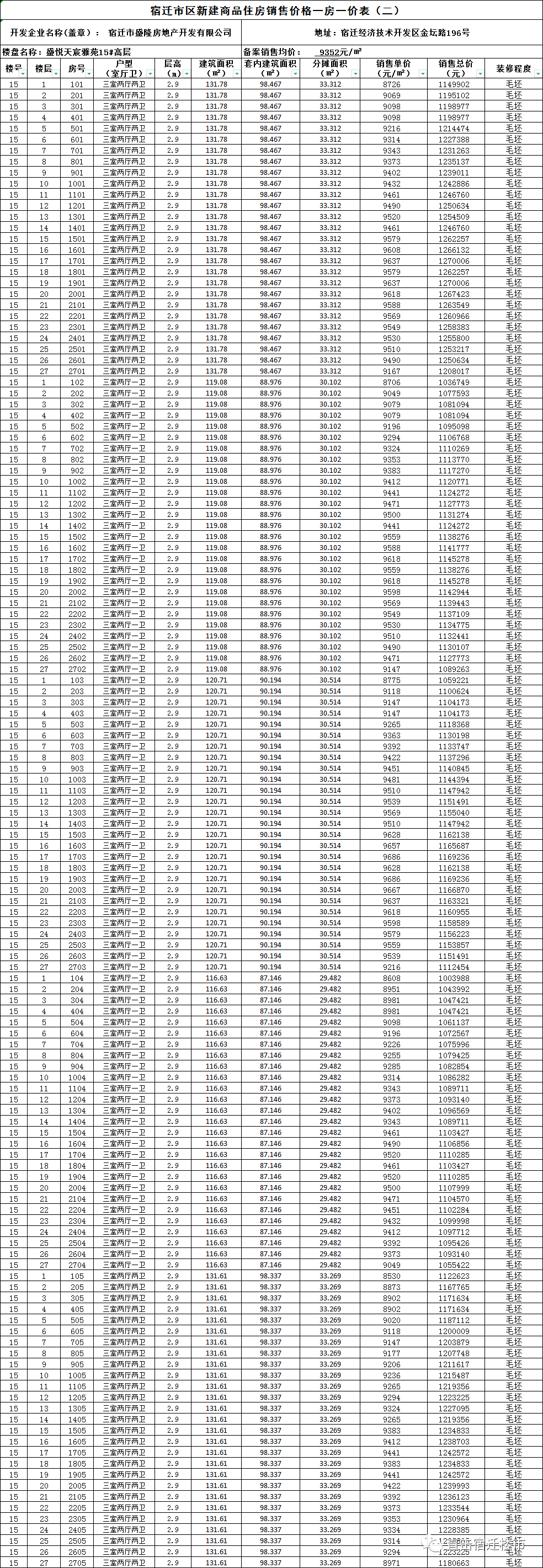 高层均价9352元/㎡！刚刚宿迁3家楼盘新动态曝光，马上就开盘