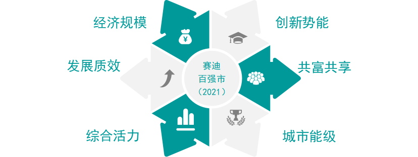 全国百强！超过连云港，宿迁上榜！