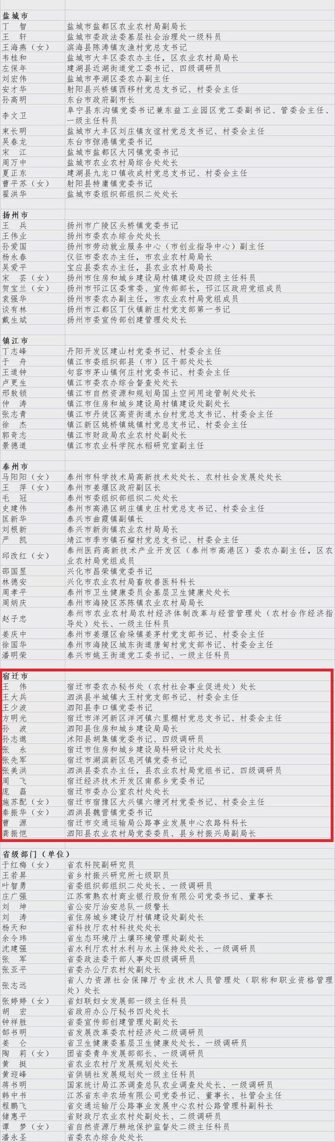 ?url=http%3A%2F%2Fdingyue.ws.126.net%2F2022%2F0107%2F111727d8j00r5bfw900g3c000pt02fsm.jpg