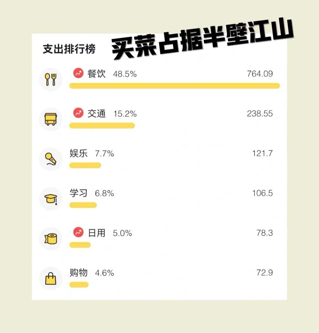 【晚八点红包】你有记账的习惯么？回复即有机会获得8.88元红包哦