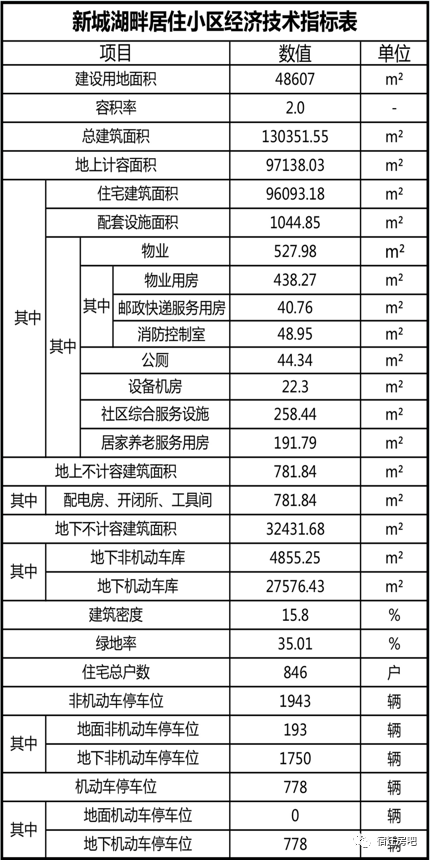 好消息！宿迁再添一安置小区，规划方案公示！