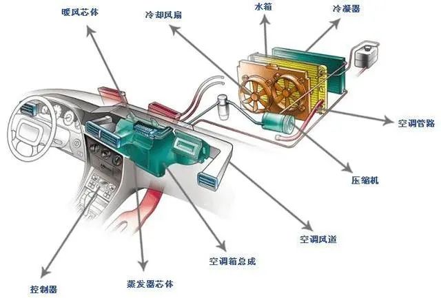 冬季油耗高一倍？可能是暖风没开对！