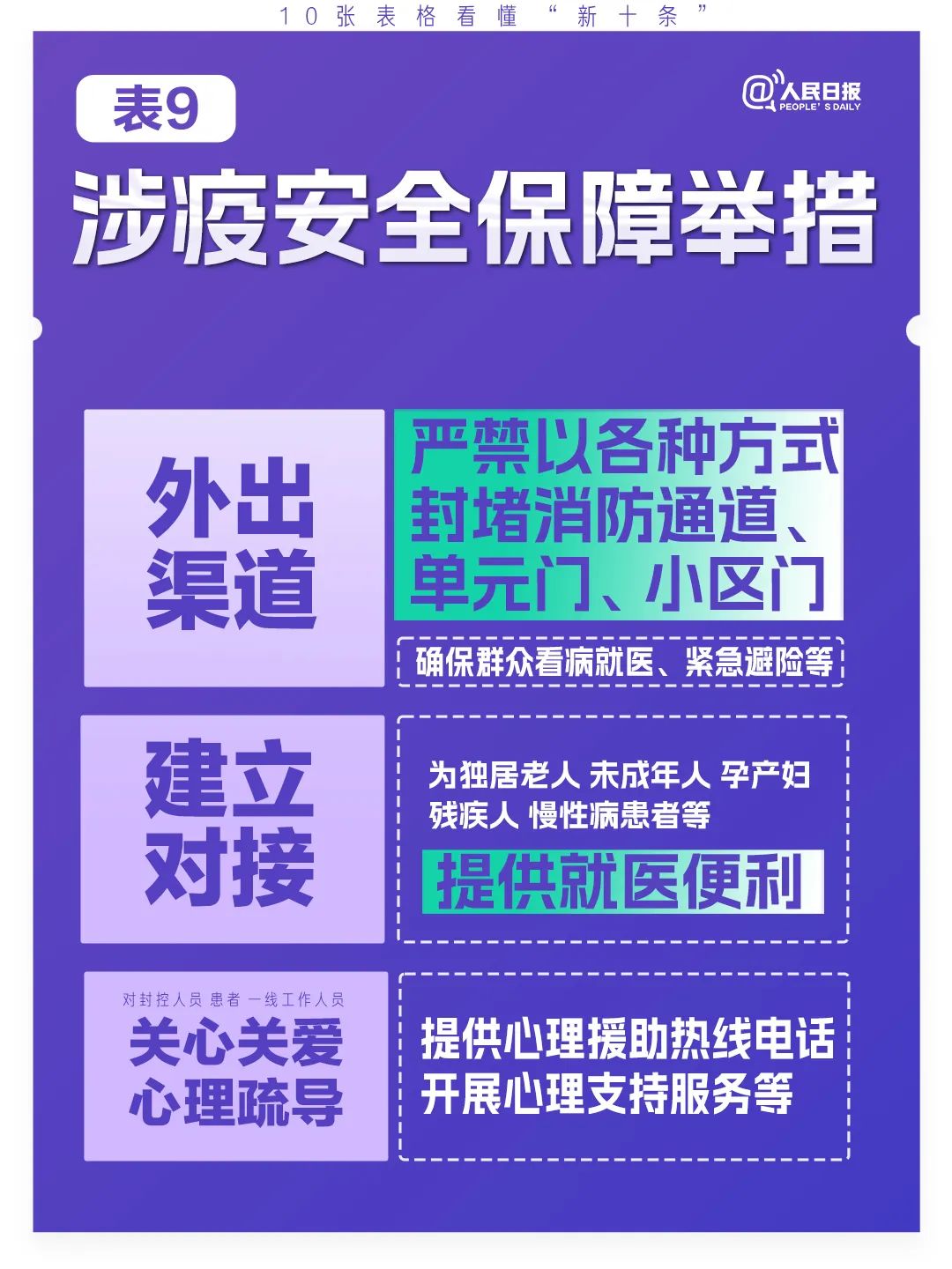 极简版来了！10张表格看懂“新十条”