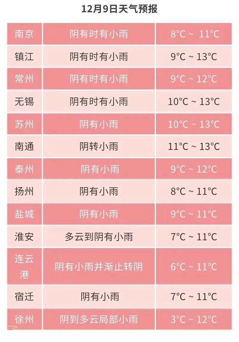 两股冷空气接连上线！未来一周......