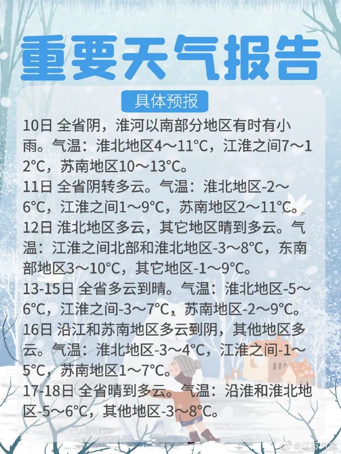 下降8-10℃！江苏发布预警