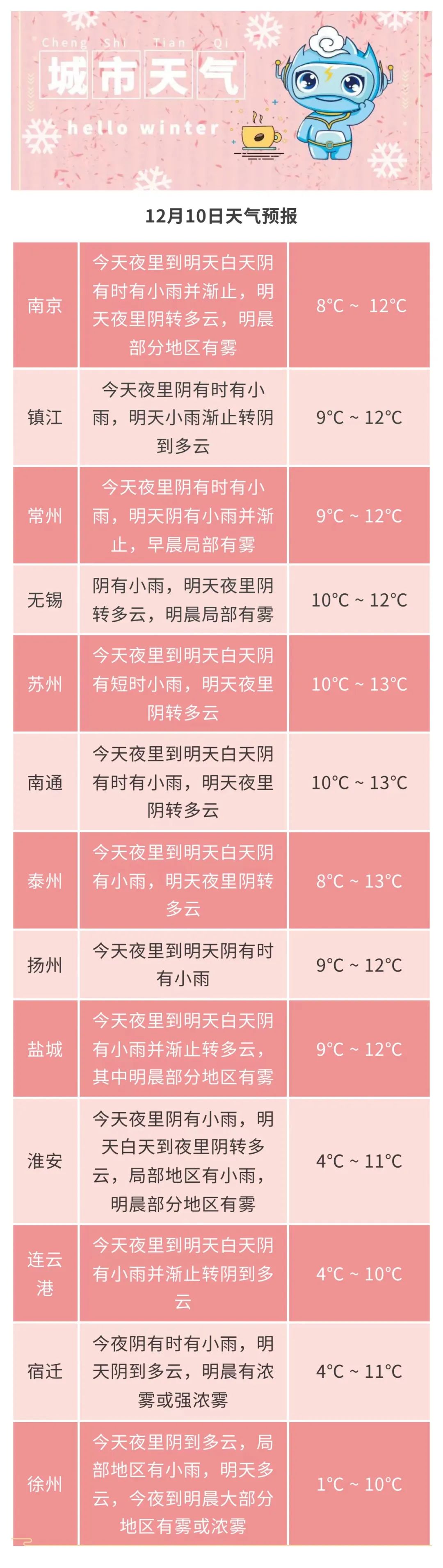 下降8-10℃！江苏发布预警