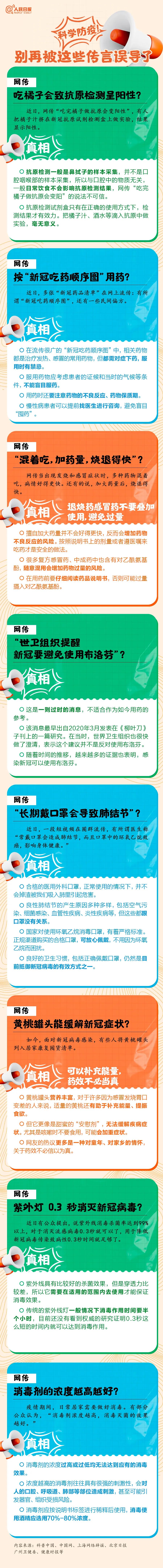 吃橘子抗原会变阳？长期戴口罩会导致肺结节？宿迁人，注意了！