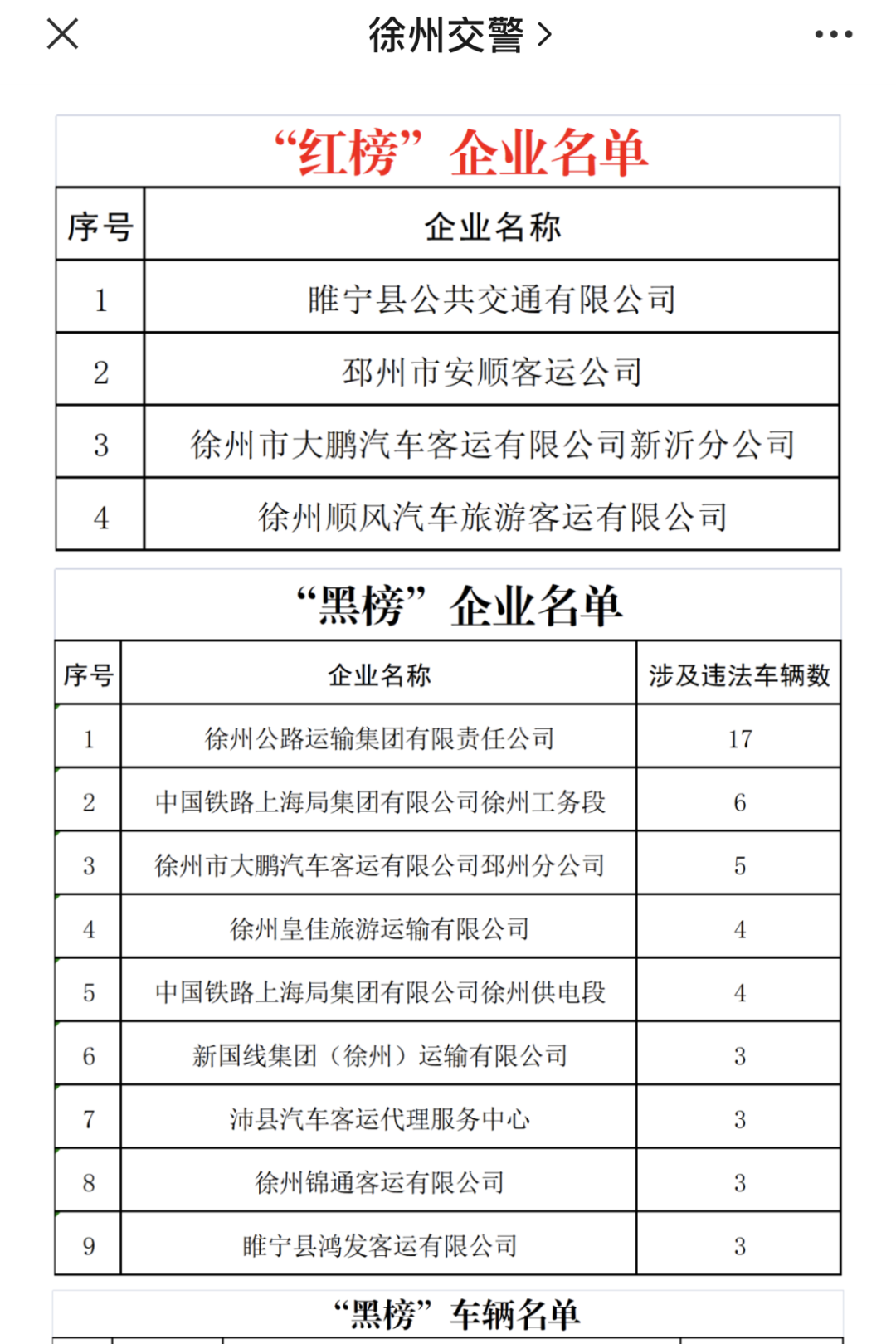 安全不可“卸带”，严查持续中…… 