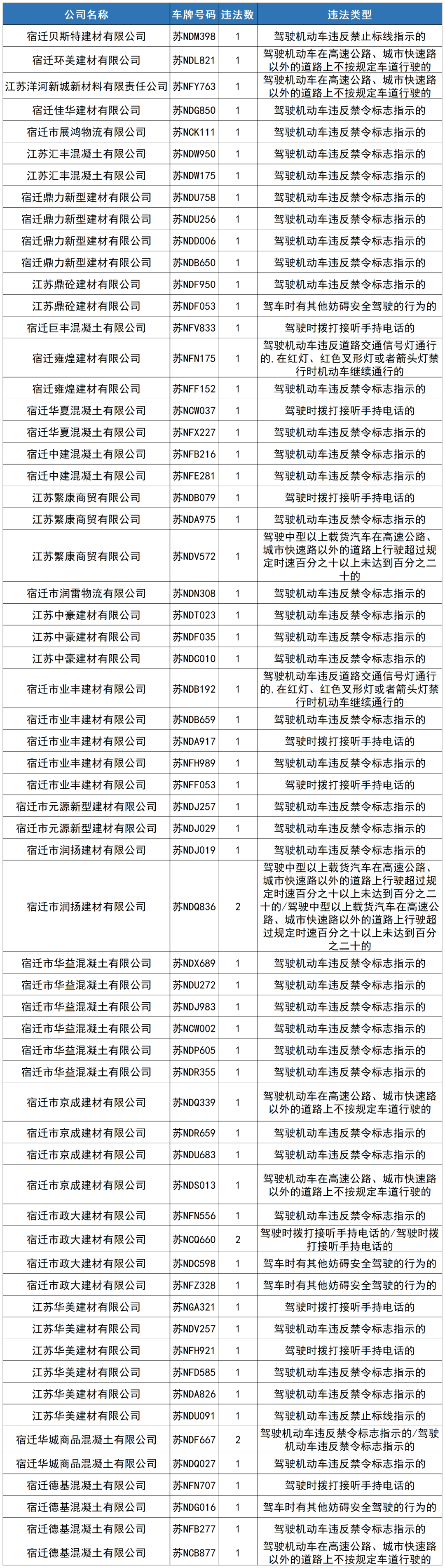 违法曝光！又有179辆工程运输车辆“榜上有名”