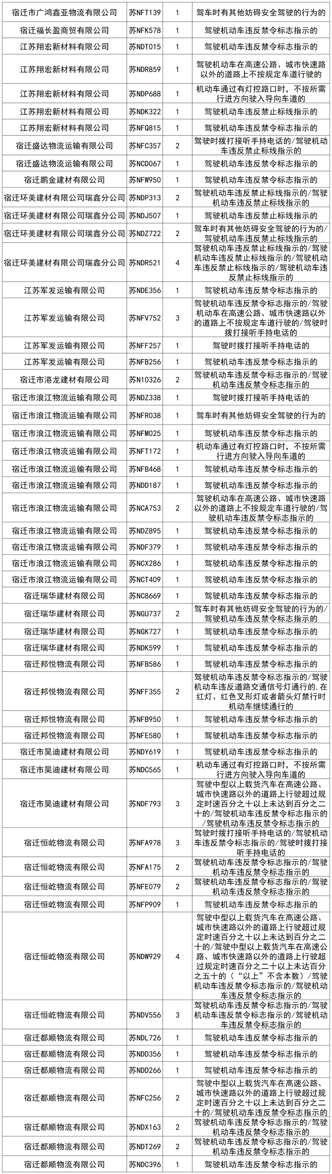 违法曝光！又有179辆工程运输车辆“榜上有名”