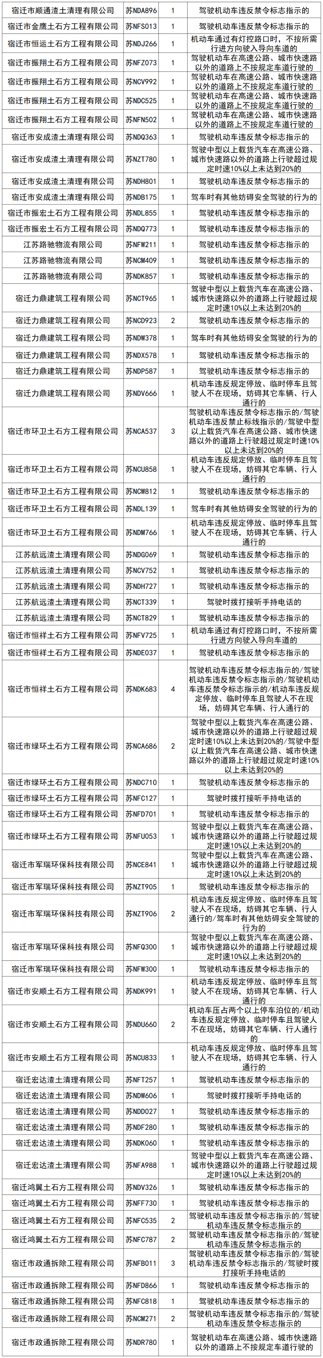 违法曝光！又有179辆工程运输车辆“榜上有名”