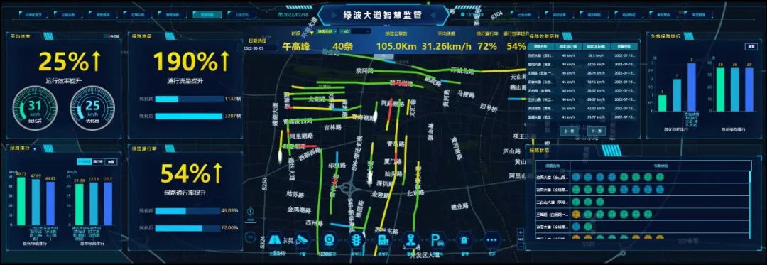 宿迁城市交通“畅行提速”，以交通效率提升出行幸福指数 | 民生实事十大行动 ... ...