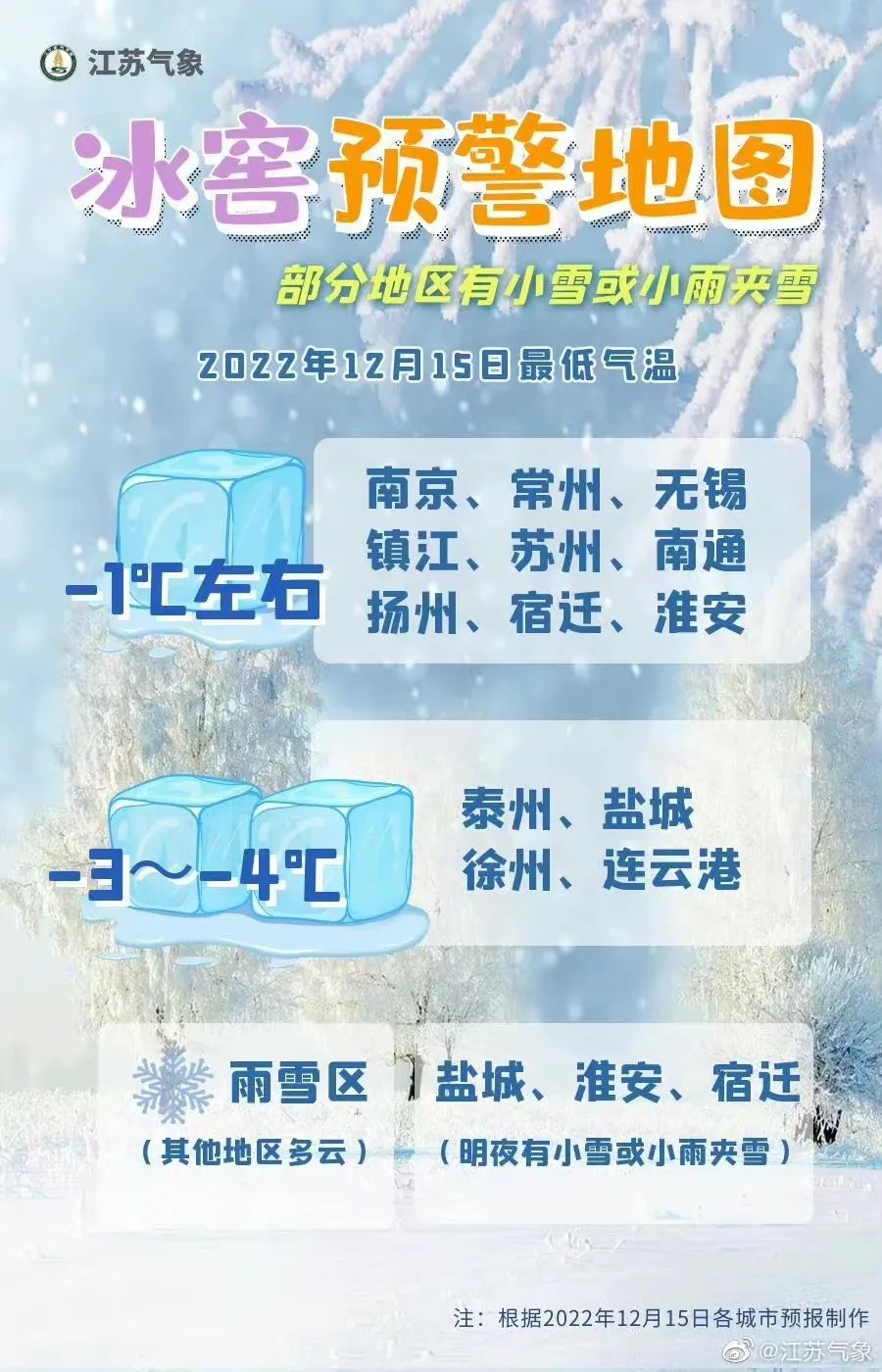 冷冷冷！温度跌破-5℃，15日雨雪天气来访！