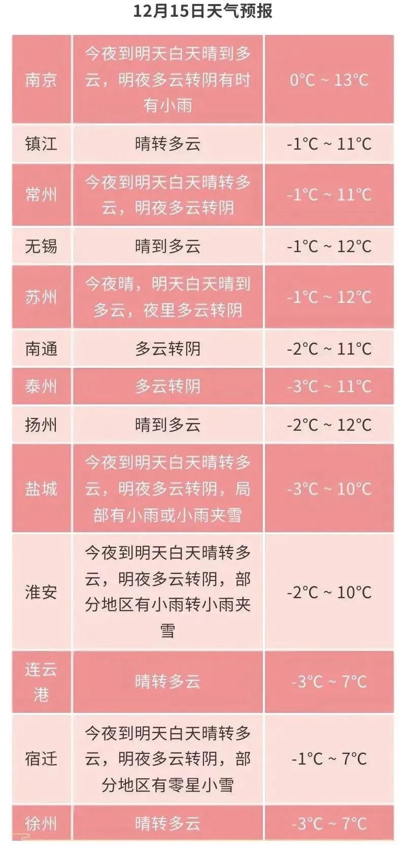 要下雪了！寒潮蓝色预警发布！强冷空气今夜起影响江苏