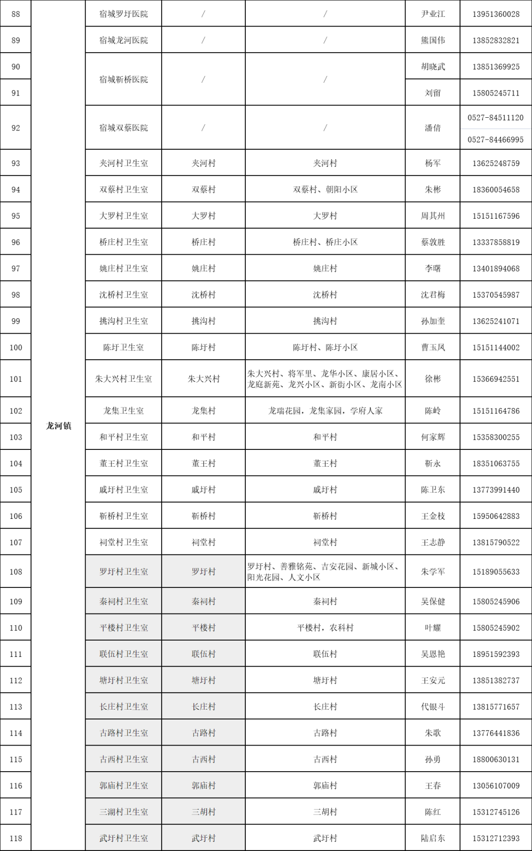 关于理性购药科学防疫的倡议书