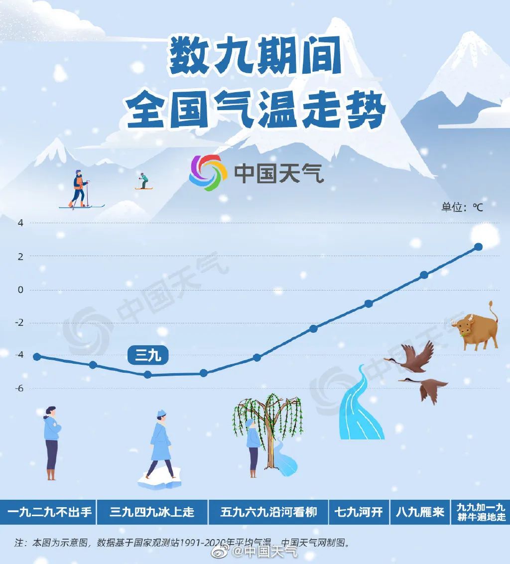 -7℃！持续冰冻，最厚的衣服可以穿上了！