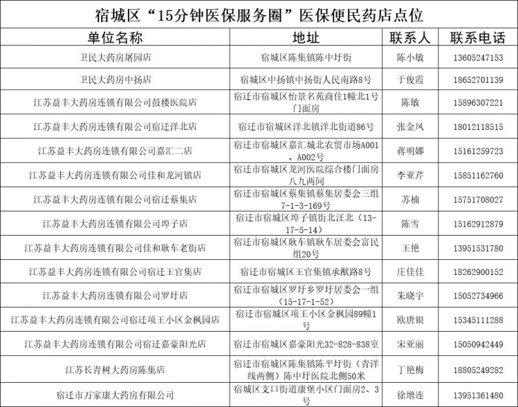 市区15家药店 可免费领退烧药