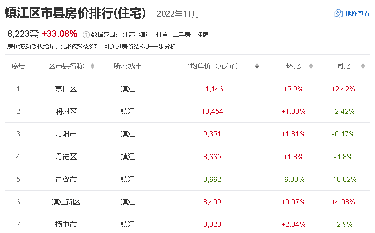 12月份江苏13市最新房价排名出炉，宿迁超过淮安
