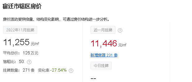 12月份江苏13市最新房价排名出炉，宿迁超过淮安