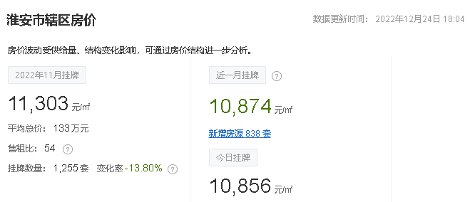 12月份江苏13市最新房价排名出炉，宿迁超过淮安