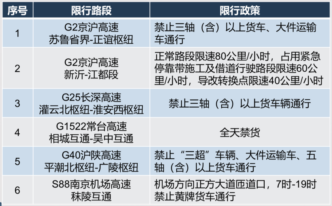 2023年元旦假期高速公路出行，你需要知道！