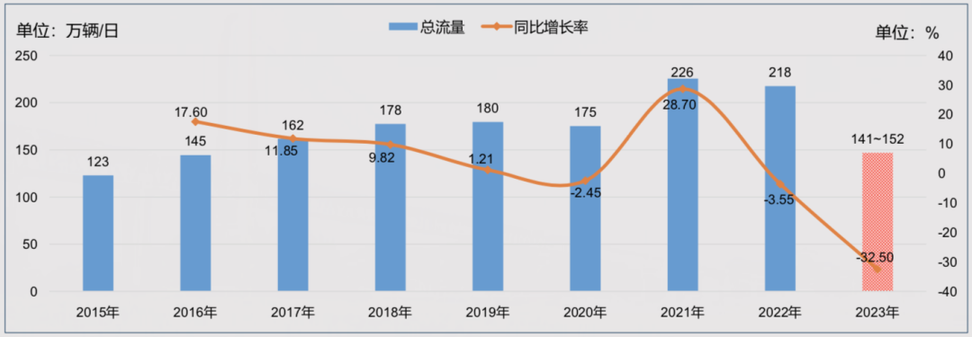 2023年元旦假期高速公路出行，你需要知道！