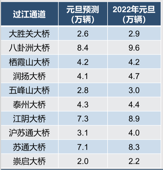 2023年元旦假期高速公路出行，你需要知道！