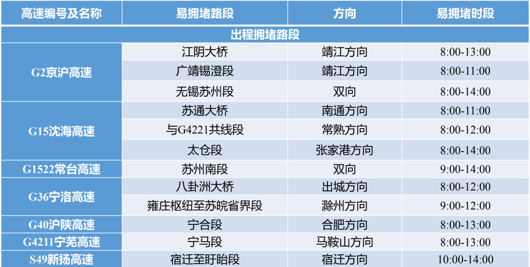 2023年元旦假期高速公路出行，你需要知道！