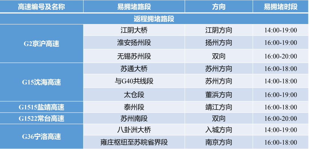 2023年元旦假期高速公路出行，你需要知道！