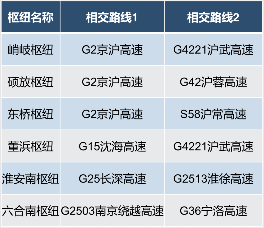2023年元旦假期高速公路出行，你需要知道！