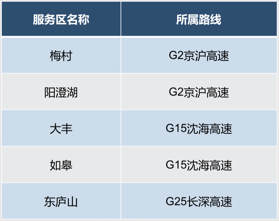 2023年元旦假期高速公路出行，你需要知道！