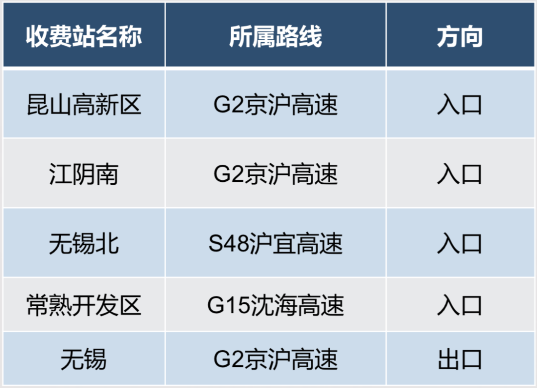 2023年元旦假期高速公路出行，你需要知道！