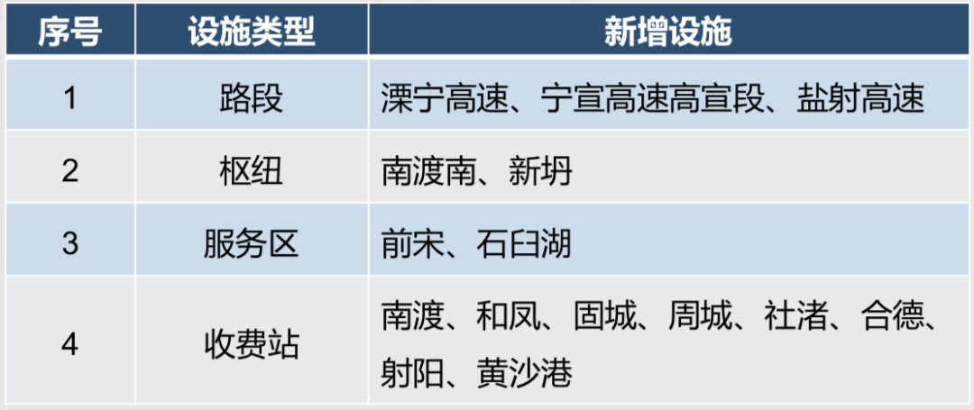 2023年元旦假期高速公路出行，你需要知道！