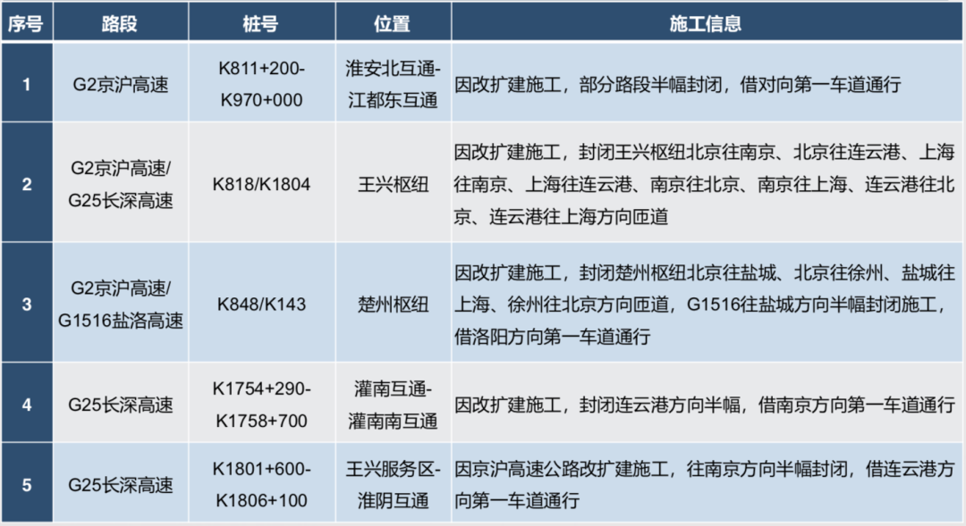 2023年元旦假期高速公路出行，你需要知道！