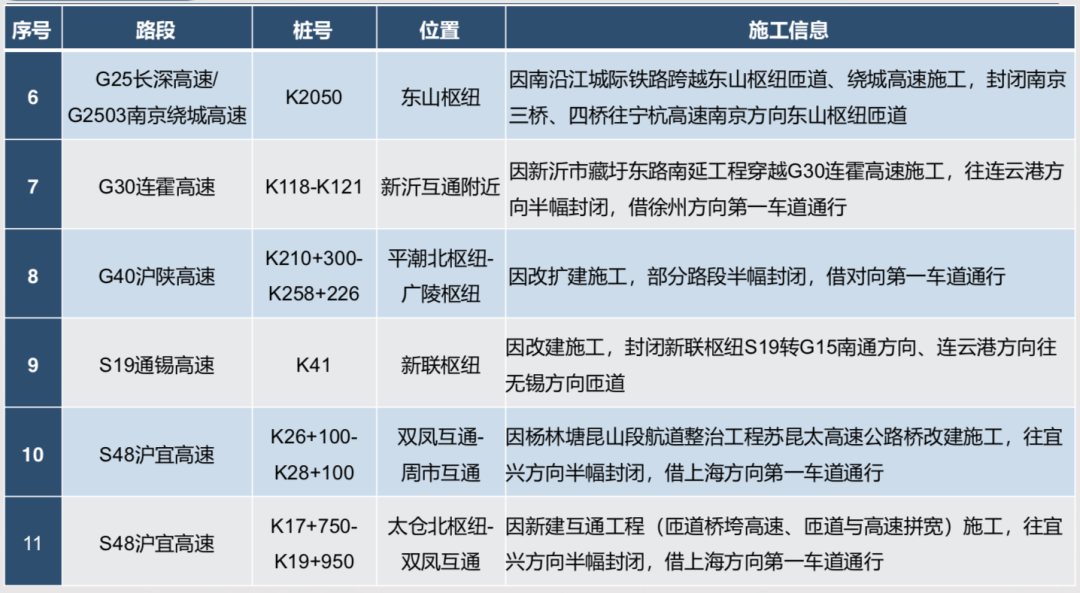 2023年元旦假期高速公路出行，你需要知道！