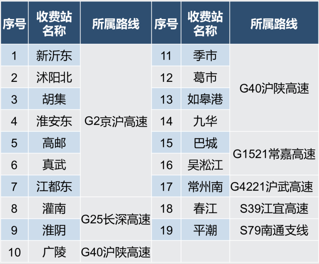 2023年元旦假期高速公路出行，你需要知道！