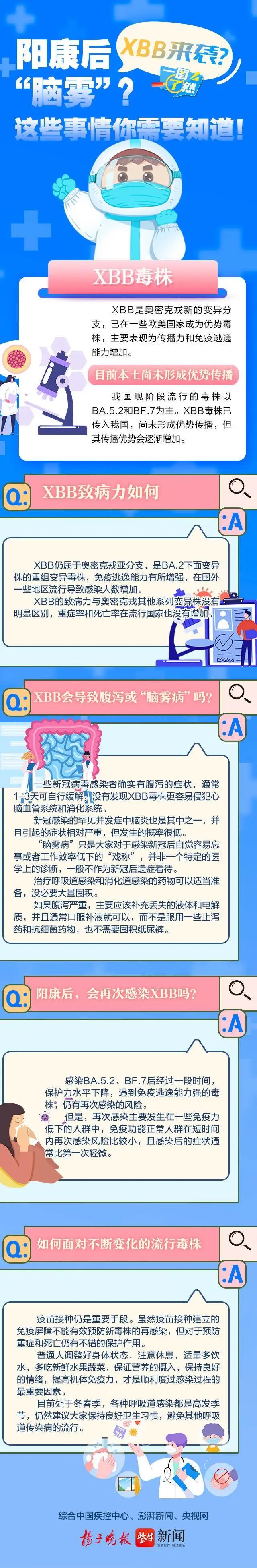 XBB来袭？这些事情你需要知道