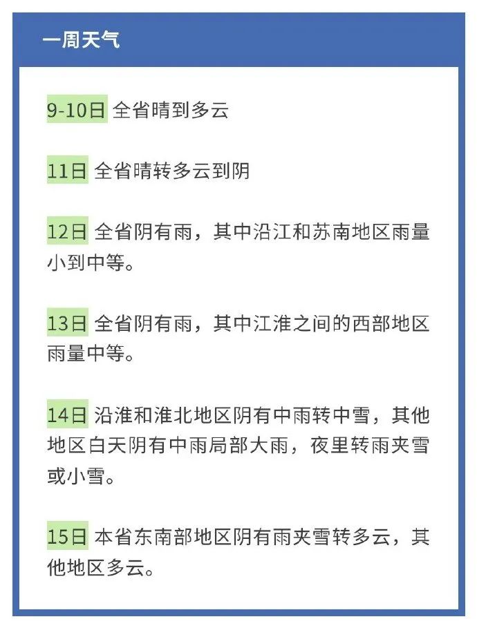 降温10～13°C！江苏2023年第一场雪要来了？