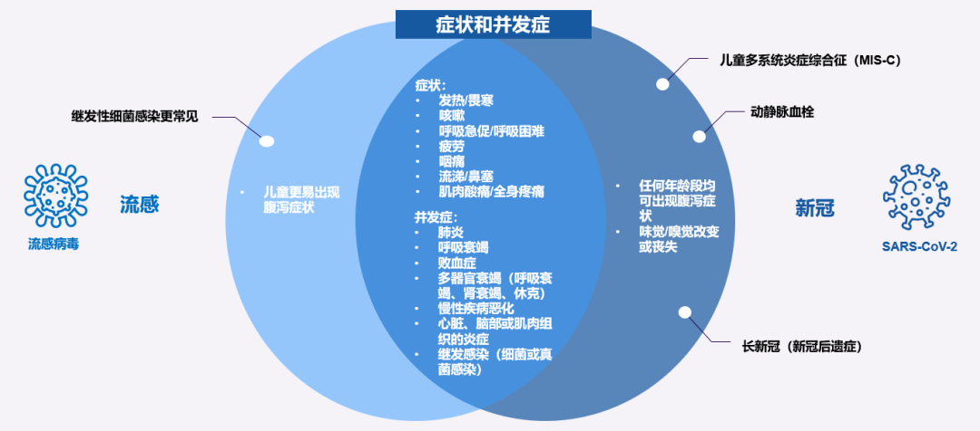 江苏疾控发布重要提醒！